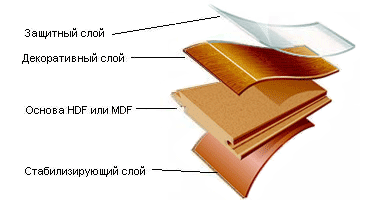 Какой ламинат самый прочный и влагостойкий